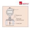 Đồng hồ đo sâu 0-210mm x 0.01/Đế 63.5mm - 7213 Mitutoyo 7 Đồng hồ đo độ sâu Mitutoyo 7210
