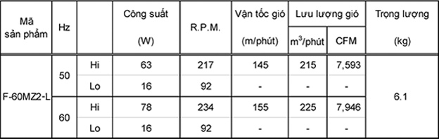 f-60mz2-l20spec Quạt trần Panasonic F-60MZ2-L Chính Hãng 3