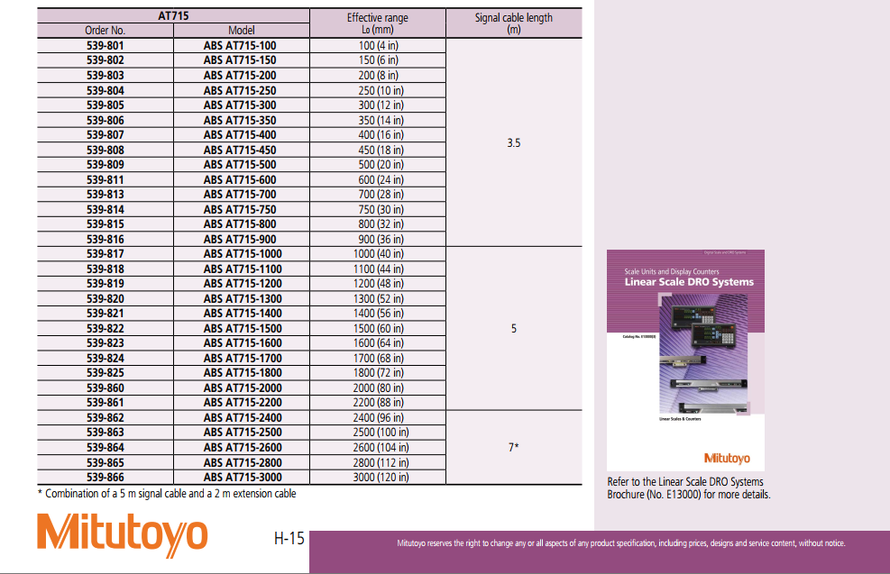 Thước quang 200mm (8 in) ABS AT715-200 Linear Scales 539-803 Mitutoyo chính hãng phân phối COCQ Thước quang 200mm (8 in) ABS AT715-200 Linear Scales 539-803 Mitutoyo chính hãng phân phối COCQ