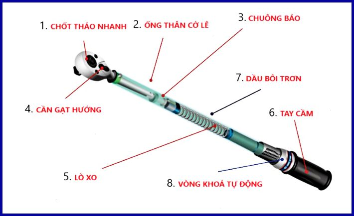 Cờ Lê Lực Chính Hãng: Chọn Loại Nào Đo Moment Xoắn Chính Xác Nhất? 2 Cờ Lê Lực Chính Hãng: Chọn Loại Nào Đo Moment Xoắn Chính Xác Nhất? 2