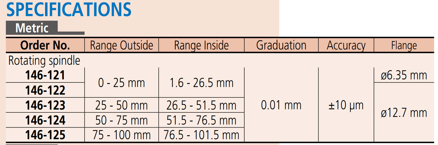 Panme đo rãnh bậc 0-25mm x 0.01 - 146-122 Mitutoyo 4