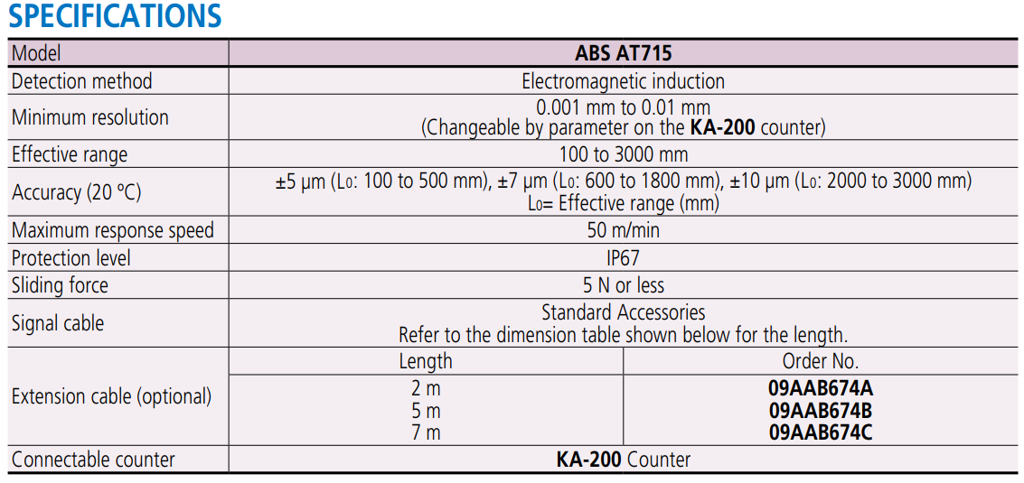 Thước quang đo tuyến tính AT715-Mitutoyo Linear Scales ABS