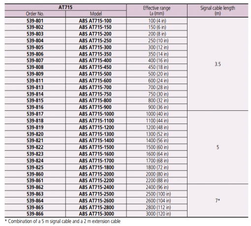 Thước quang đo tuyến tính AT715x700mm - 539-813 Mitutoyo Linear Scales ABS 3