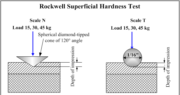 Đầu đo kim cương cho máy đo độ cứng HR-320MS 1