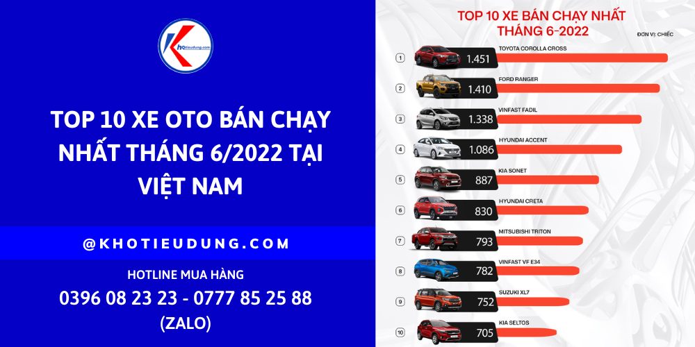 Top 10 xe Oto bán chạy nhất tháng 62022 tại Việt Nam