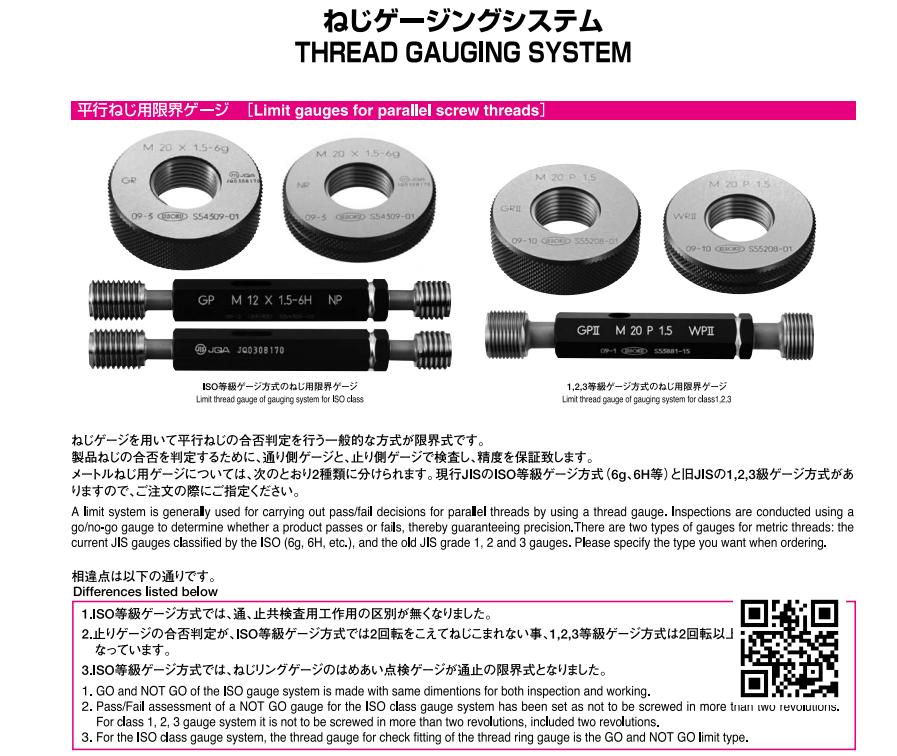 Issoku Thread Gauge Issoku at Micheal Weston blog