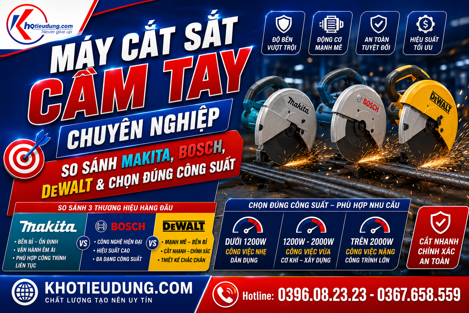Máy Cắt Sắt Cầm Tay Chuyên Nghiệp: So Sánh Makita, Bosch, DeWalt & Chọn Đúng Công Suất 1 Máy Cắt Sắt Cầm Tay Chuyên Nghiệp: So Sánh Makita, Bosch, DeWalt & Chọn Đúng Công Suất 1